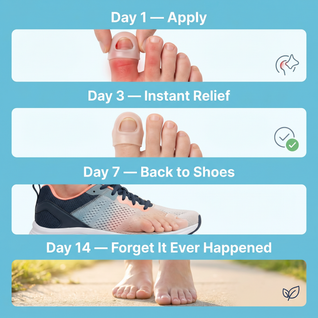 RELUME™ — Walk Pain-Free in 3 Days