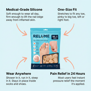 RELUME™ — Walk Pain-Free in 3 Days